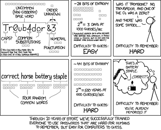 Bad password cartoon from xkcd