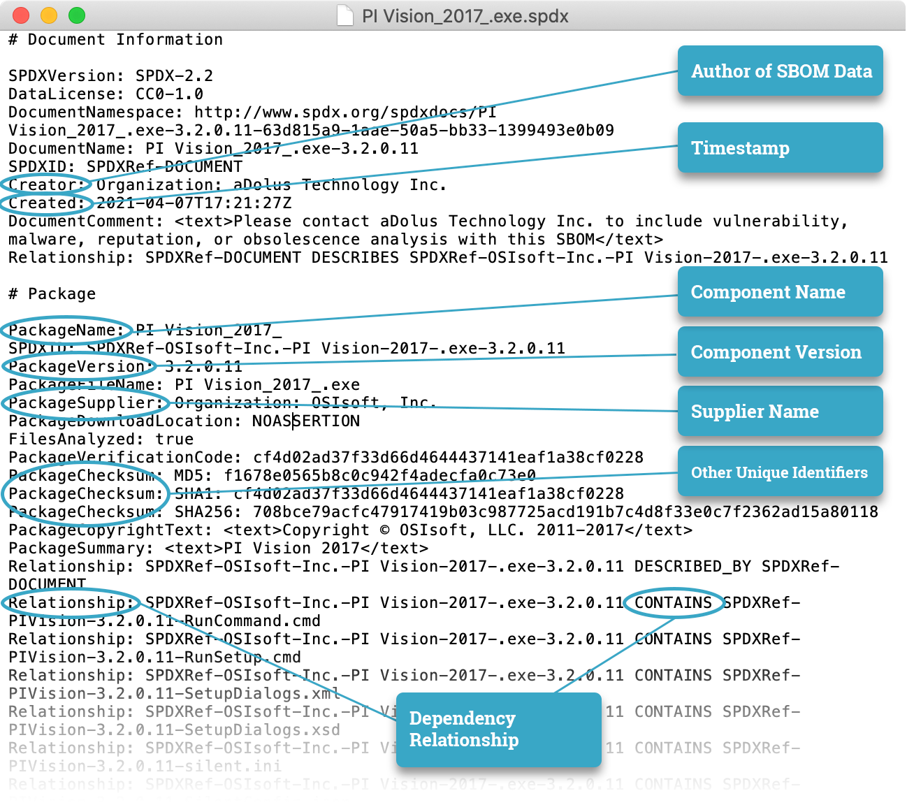 NTIA Publishes Minimum Components of an SBOM