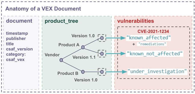 Vex Definition Example A Deeper Dive into VEX Documents