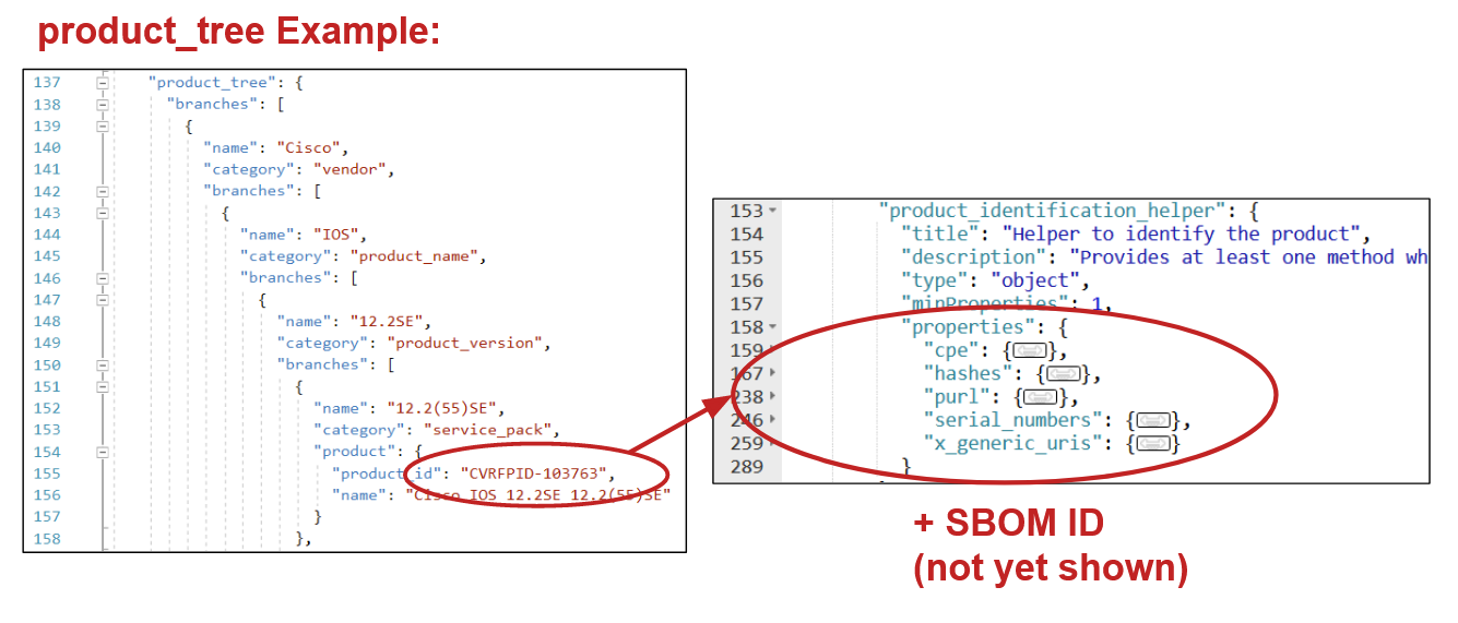 CSAF product_tree example