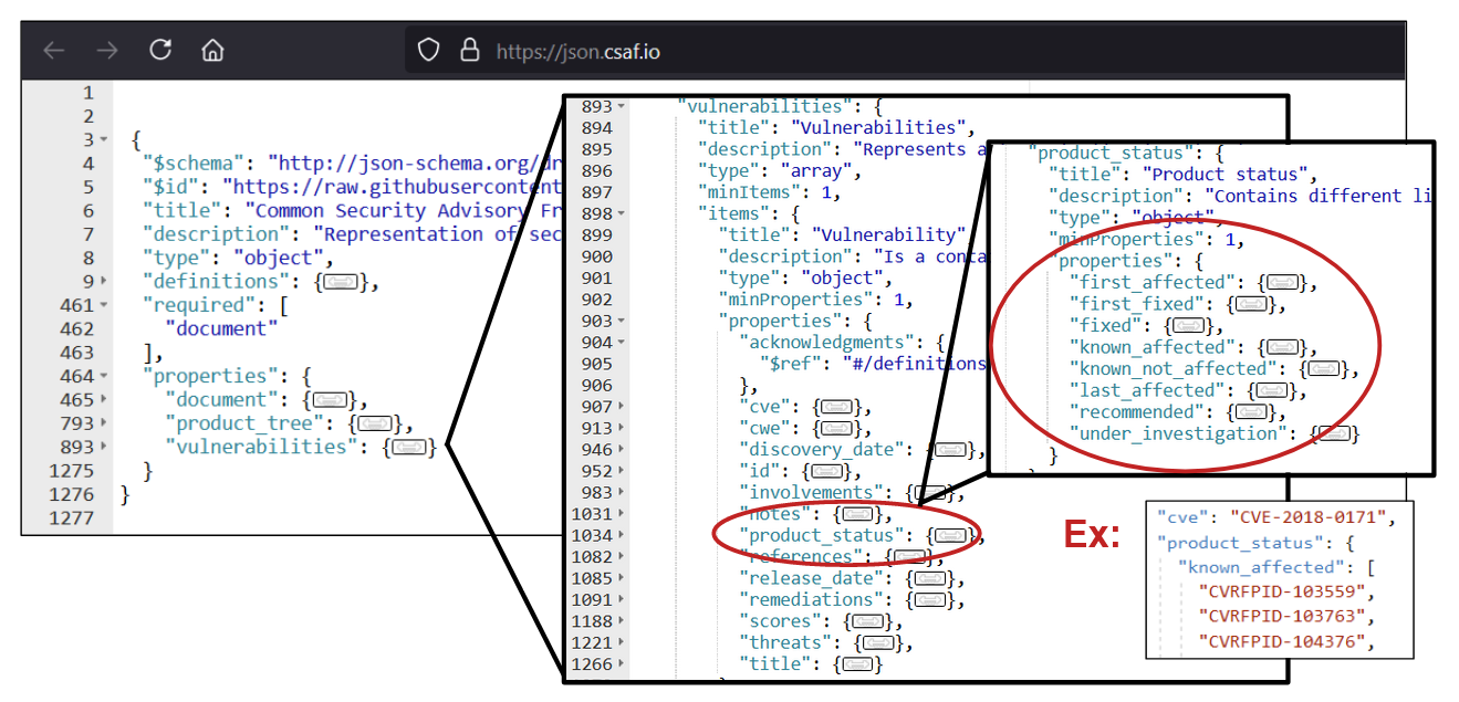 CSAF vulnerability section of VEX document