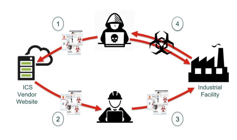 Building (or Losing) Trust in our Software Supply Chain