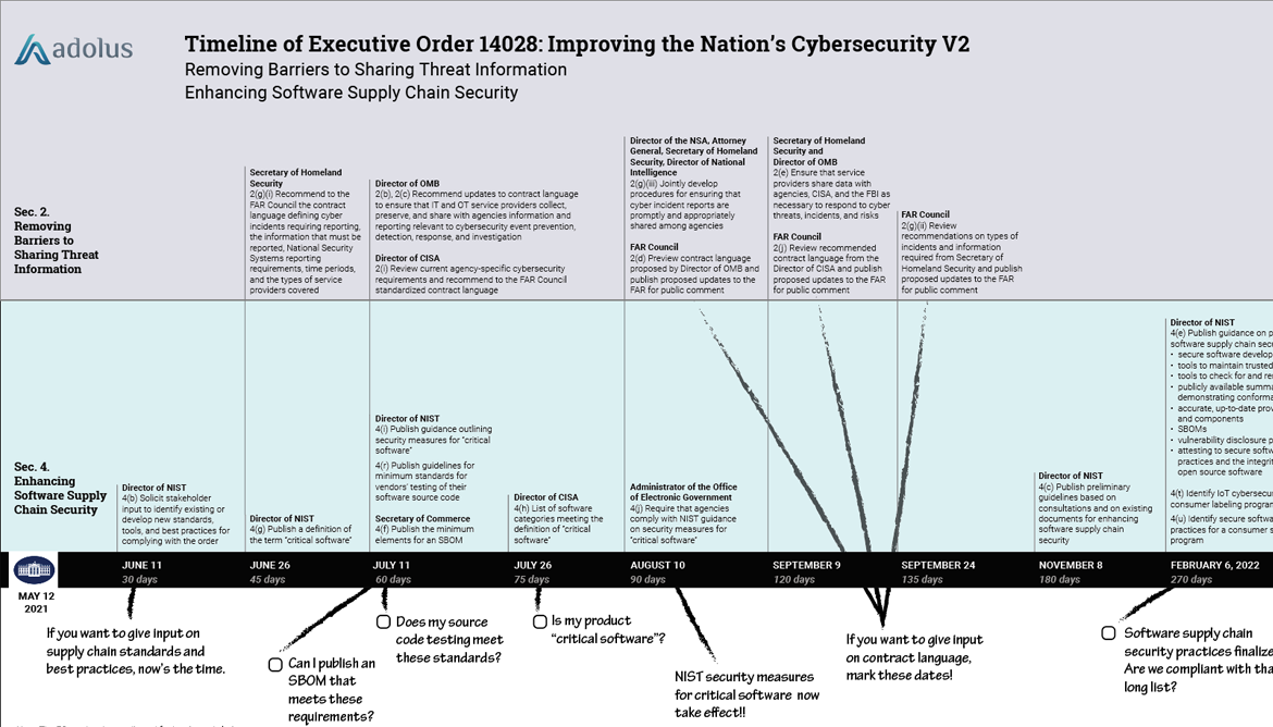 Unpacking EO14028: Improving the Nation's Cybersecurity - Pt. 2