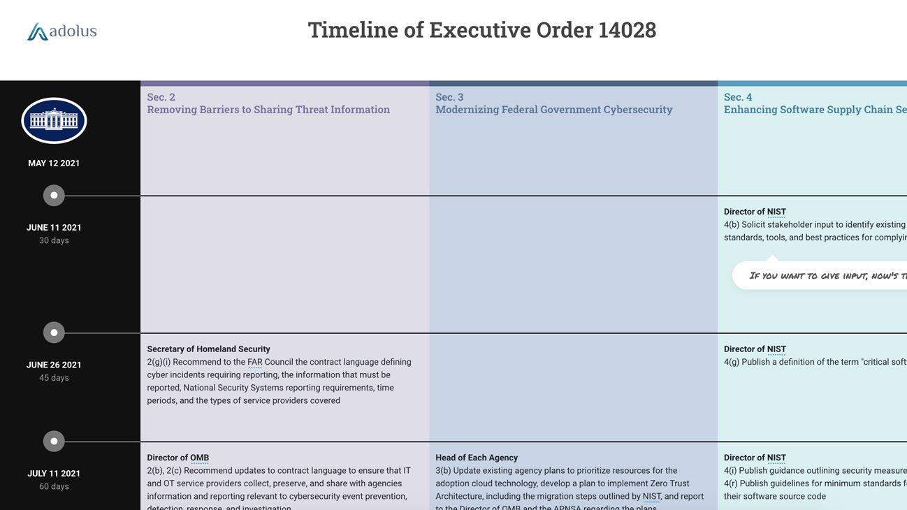 Unpacking EO14028: Improving the Nation's Cybersecurity - Pt. 4